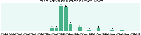 Could Fentanyl cause Cervical spinal stenosis? Could Fentanyl cause Cervical spinal stenosis?